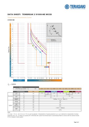 Terasaki Electric S1600-NE – Page preview (bb9f9e591178_S2-3 S. 2)