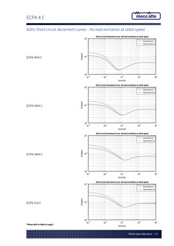 Mecc Alte ECP4 2M4 C – Drawing (dca385aa7715_S8-17 S. 8)