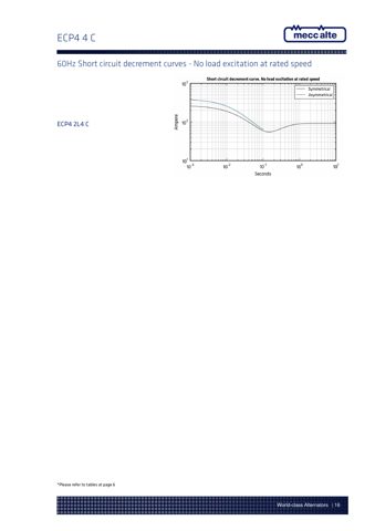 Mecc Alte ECP4 3M4 C – Drawing (dca385aa7715_S8-17 S. 9)
