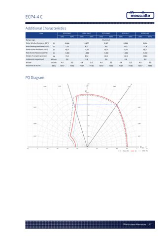 Mecc Alte ECP4 3M4 C – Drawing (dca385aa7715_S8-17 S. 10)