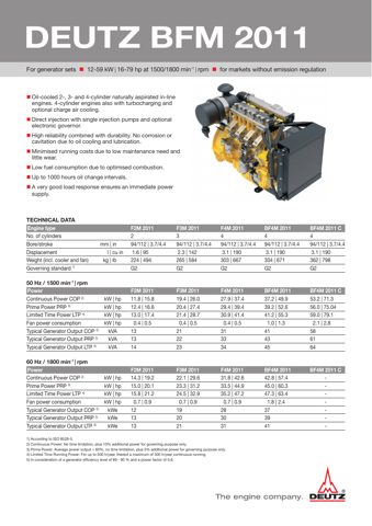 Deutz BF4M 2011 C – Drawing (10a242c385a5_S1-1 S. 1)