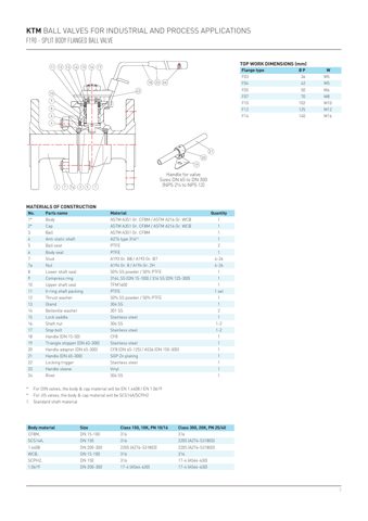 Emerson F190 – Drawing (9789d645608f_S1-9 S. 2)
