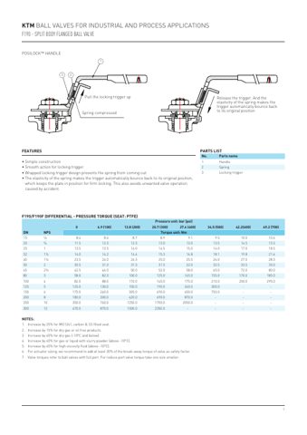 Emerson F190F – Page preview (a3215b2466a6_S1-9 S. 6)