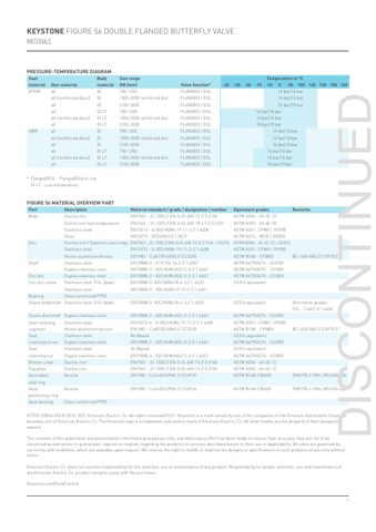 Emerson FIGURE 56 – Page preview (1271045e5713_S1-4 S. 4)