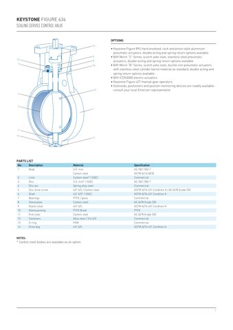 emerson F634 – Drawing (3ec5004ad3d7_S1-6 S. 2)