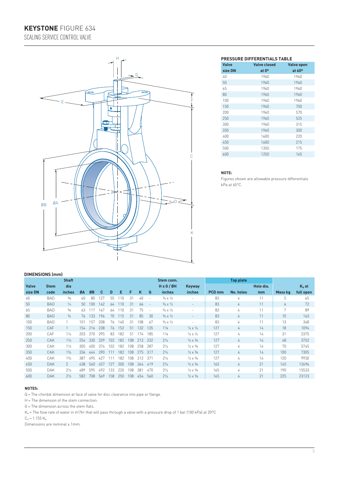 emerson FIGURE 634 – Drawing (86bbf5b97955_S2-5 S. 2)