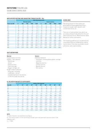emerson FIGURE 634 – Page preview (86bbf5b97955_S2-5 S. 4)