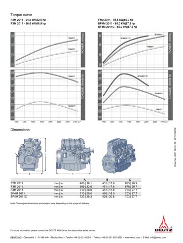 Deutz F2M 2011 – Drawing (875c55eae533_S1-2 S. 2)