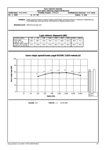Grundfos Marine MGE160MD – Drawing (142c97c93071_S1-9 S. 8)