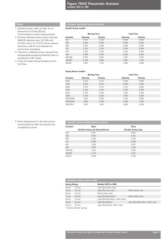 Emerson 036S – Drawing (fb6b4a80f785_S5-9 S. 5)