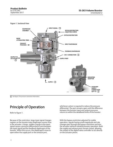 Fisher SS-263 – Page preview (fc6118aa40d6_S1-7 S. 4)