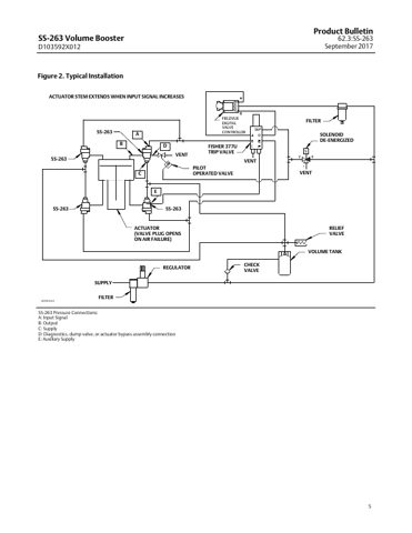 Fisher SS-263 – Page preview (fc6118aa40d6_S1-7 S. 5)