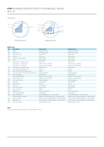 Emerson R713 – Page preview (69bcfea55e47_S1-5 S. 3)