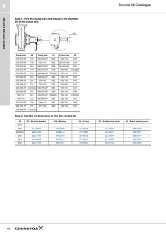grundfos 012-070-4P – Drawing (f98535bf6526_S20-40 S. 21)