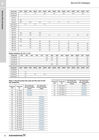 Grundfos 015-090-2P – Drawing (1e3c2d5b2d3e_S20-48 S. 25)