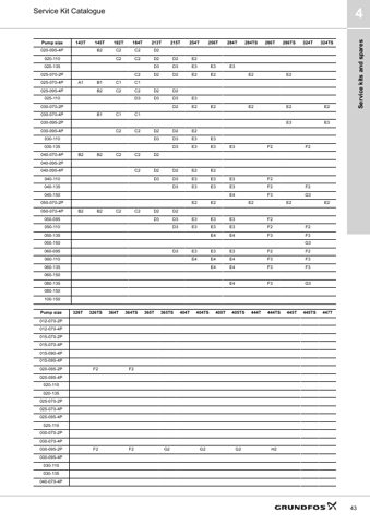 Grundfos 015-095-2P – Page preview (31c5b2bff784_S20-48 S. 24)