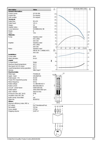Grundfos 95m – Drawing (7ccae2b80dae_S3-12 S. 3)