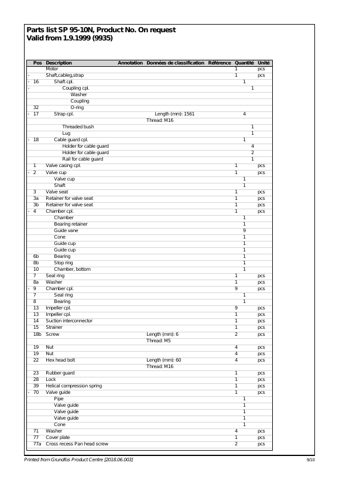 Grundfos 95m – Page preview (7ccae2b80dae_S3-12 S. 8)