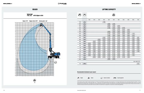 Fuchs mhl 390 – Page preview (41477fe8165d_S2-9 S. 5)