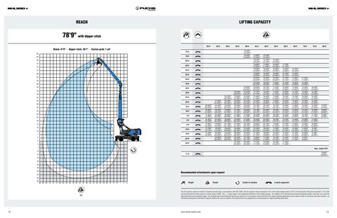 Fuchs mhl 390 – Page preview (41477fe8165d_S2-9 S. 6)