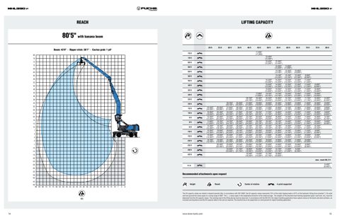 Fuchs mhl 390 – Page preview (41477fe8165d_S2-9 S. 7)