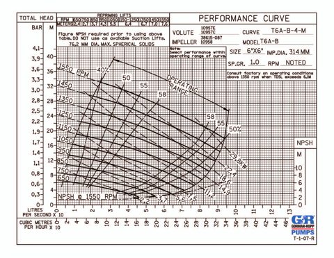 Gorman Rupp T6A – Photo (f22decd378e3_S1-2 S. 2)
