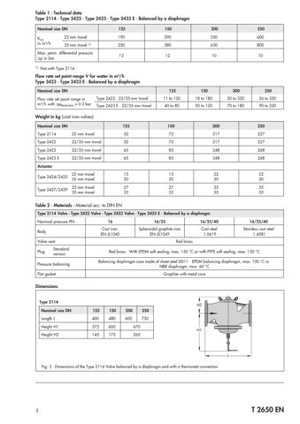 samson Type 2423 – Drawing (9262b6b69e33_S1-3 S. 3)