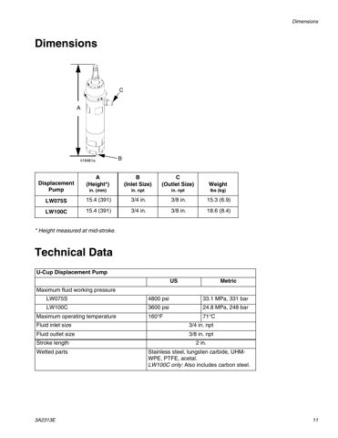 Graco Lube LW100C – Drawing (f3b2672a78ba_S2-11 S. 10)