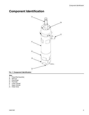 Graco Lube LW100C – Page preview (f3b2672a78ba_S2-11 S. 2)