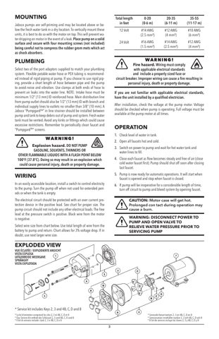 Jabsco 31600-0092 – Drawing (bfb1bd1b6fa4_S2-23 S. 2)