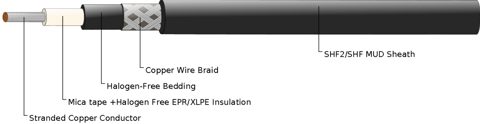 Suzhou Draka Cable P105 – Photo (f7f1608d1a6a_S1-1 S. 1)