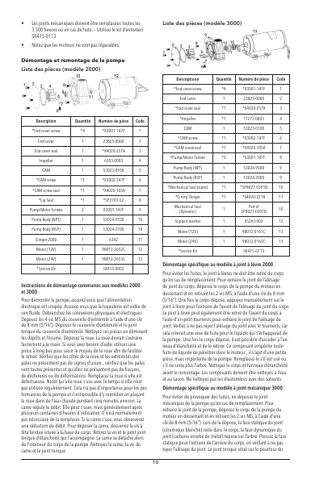 jabsco 23920-9223 – Page preview (7c0d9583ca2e_S3-32 S. 8)
