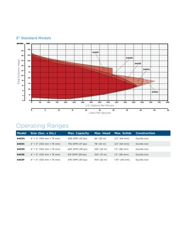 Gorman-Rupp 6403A – Drawing (87db899697ce_S4-9 S. 6)