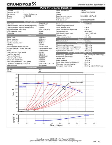 Grundfos 15959-2P-30HP LCSE – Page preview (0353413901d8_S1-9 S. 1)