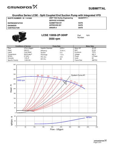 Grundfos 15959-2P-30HP LCSE – Page preview (0353413901d8_S1-9 S. 2)