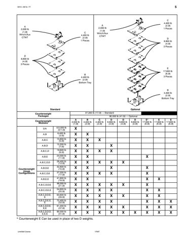Link Belt 175AT – Page preview (a1d7c9378fd0_S5-10 S. 5)