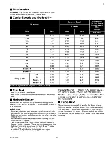 speccodexlinkbelt 5846-0621-U7 – Page preview (b998a4cea55c_S5-11 S. 5)