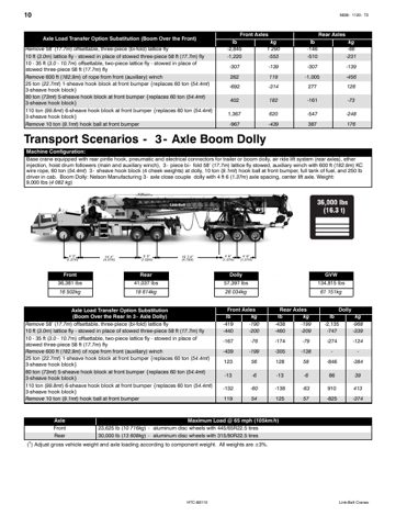 speccodexlinkbelt 5838- 1120- T2 – Page preview (97d84c942542_S8-16 S. 8)