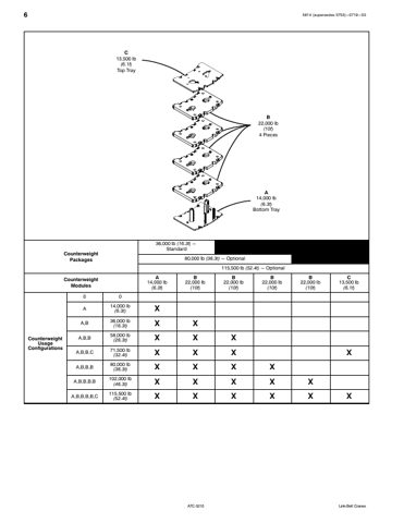 speccodexlinkbelt ATC-3210 – Page preview (13dfdb5b3523_S4-20 S. 7)