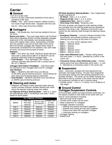 speccodexlinkbelt ATC-3210 – Page preview (13dfdb5b3523_S4-20 S. 8)