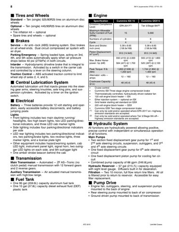 speccodexlinkbelt ATC-3210 – Page preview (13dfdb5b3523_S4-20 S. 9)
