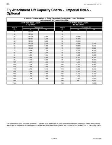 speccodexlinkbelt 5844 0421-N3 – Page preview (ca49b8ed7f87_S13-35 S. 14)