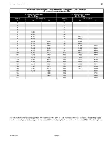 speccodexlinkbelt 5844 0421-N3 – Page preview (ca49b8ed7f87_S13-35 S. 15)