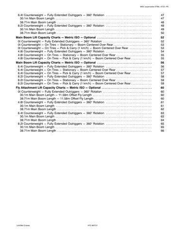 speccodexlinkbelt HTC – Page preview (7903b30a1510_S3-69 S. 3)