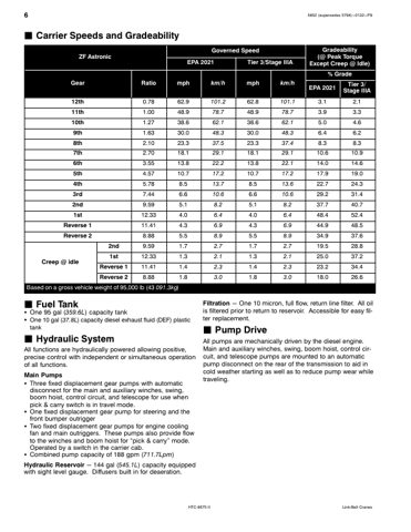 speccodexlinkbelt HTC – Page preview (7903b30a1510_S3-69 S. 9)