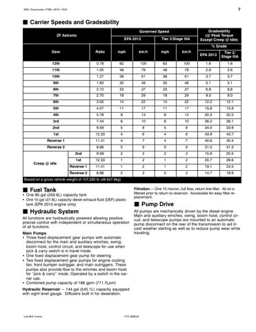 speccodexlinkbelt HTC-8690LB LB – Page preview (fbbeabc162af_S6-14 S. 6)