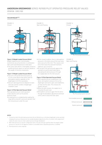 Emerson Type 95 – Page preview (fff1fb72e9db_S3-12 S. 7)