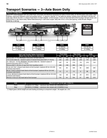 speccodexlinkbelt HTT86110 – Page preview (6682c167e364_S6-15 S. 10)