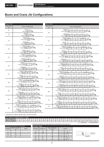 speccodexlinkbelt LBC1500 – Page preview (82e14488711d_S2-40 S. 7)