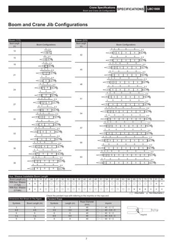 speccodexlinkbelt LBC1800 – Page preview (0743b1d78c48_S2-53 S. 6)